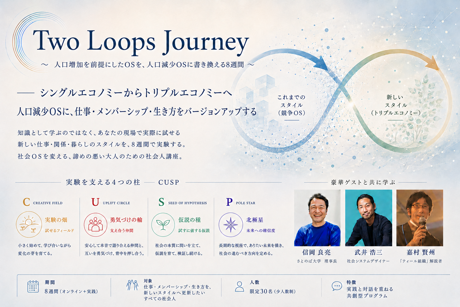 Two Loops Journey ── 人口増加を前提にしたOSを、人口減少OSに書き換える。シングルエコノミーからトリプルエコノミーへ。あなたの仕事・メンバーシップ・生き方をバージョンアップする8週間。講師：信岡良亮・武井浩三・嘉村賢州。（タップで拡大）